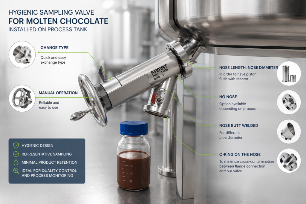Molten Chocolate Sampling | Hygienic Sampling Valve | FAMAT - Famat ...